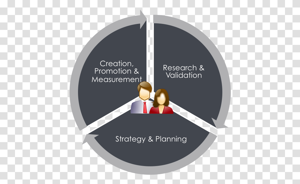 Facet S Of A Content Strategy Refresh Concept In Organisational Culture, Analog Clock, Sphere, Diagram Transparent Png