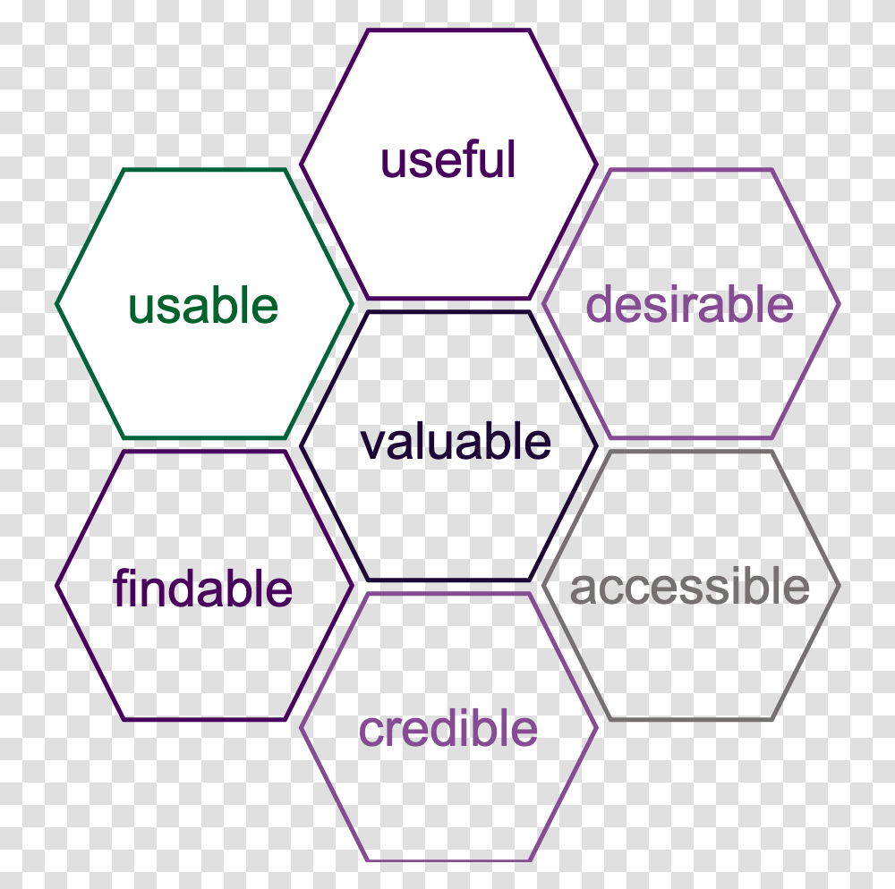 Facets Of User Experience, Sphere, Outdoors, Plot, Pattern Transparent Png