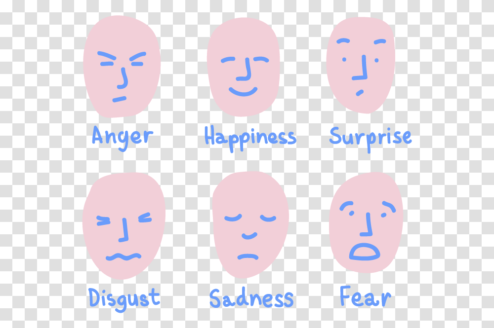Facial Expressions In Nonverbal Communication Nonverbal Communication, Face, Head, Word Transparent Png