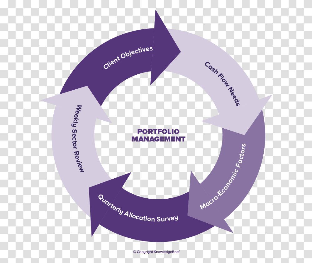 Fair Process Leadership, Number, Purple Transparent Png