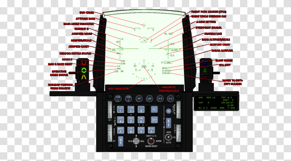 Falcon Bms Cockpit F 16 Cockpit, Computer Keyboard, Electronics, Text, Scoreboard Transparent Png