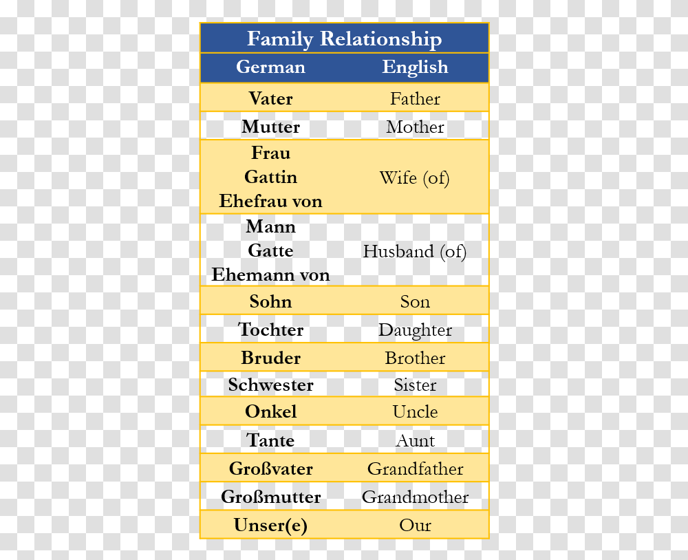 Family Relationship In German, Label, Number Transparent Png