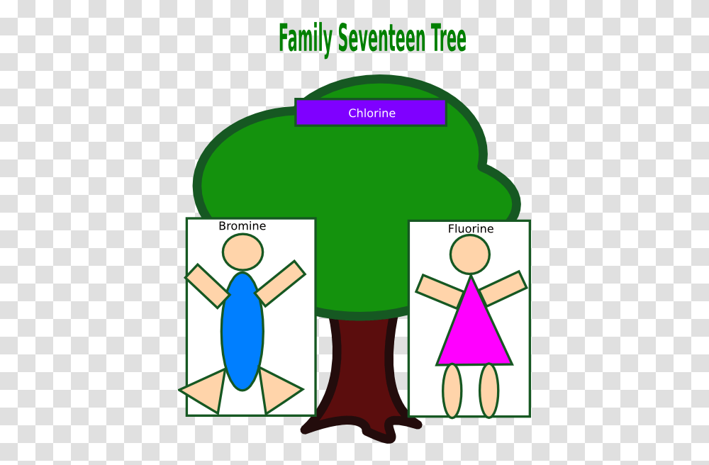 Family Tree Clip Arts For Web Chlorine Family Tree, First Aid, Text, Symbol, Alcohol Transparent Png