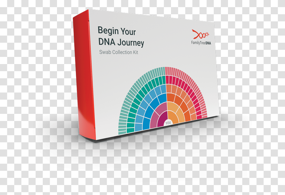 Family Tree Dna Coupon July 2019, Paper, Advertisement, Flyer Transparent Png