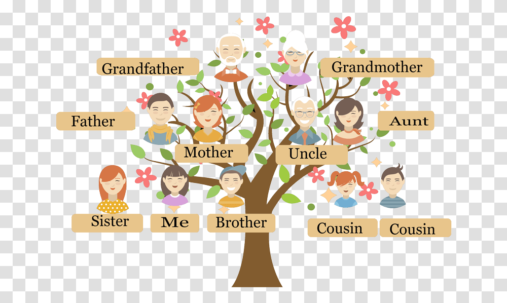 Family Tree My Family Contoh Pohon Keluarga Dalam Bahasa Inggris, Person, Vegetation, Plant, Crowd Transparent Png