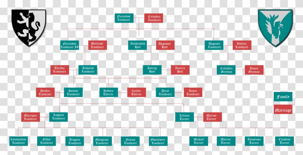 Family Tree Turner Family Tree, Scoreboard, Diagram, Plot Transparent Png