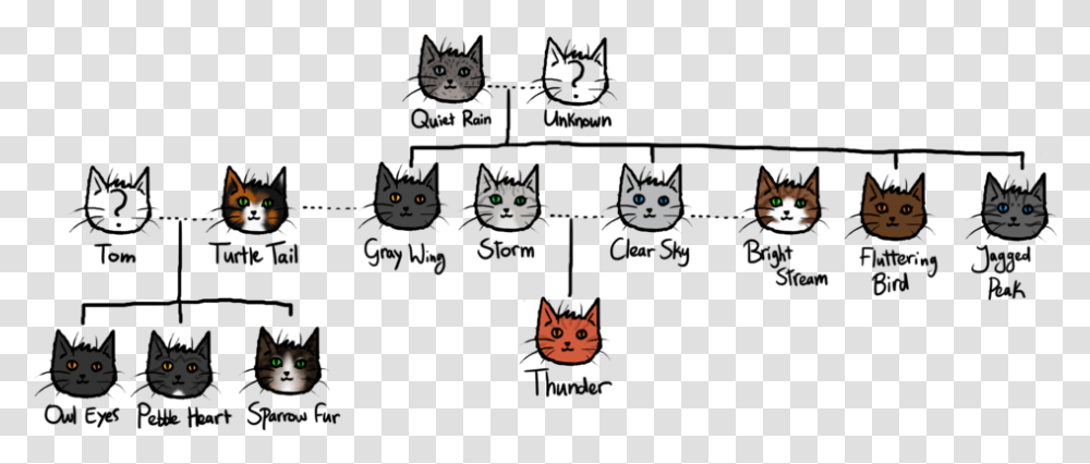 Family Tree Word Clipart, Cat, Pet, Mammal, Animal Transparent Png