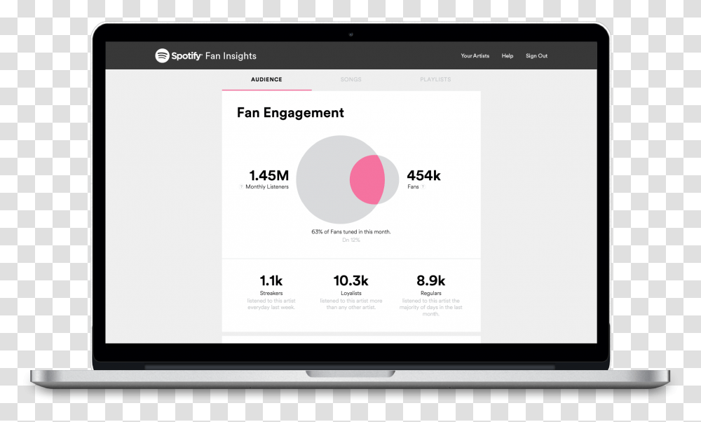 Fan Engagement Spotify For Artists Data, Computer, Electronics, Tablet Computer, Monitor Transparent Png