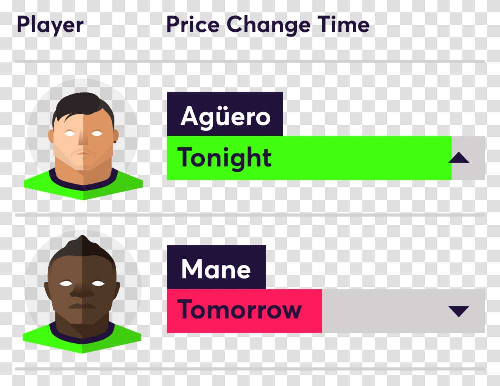 Fantasy Premier League Price Changes, Label, Vegetation, Plant Transparent Png