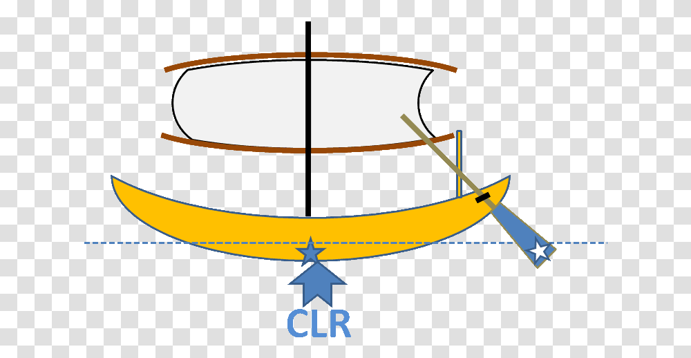 Farao Clr A, Canoe, Rowboat, Vehicle, Transportation Transparent Png