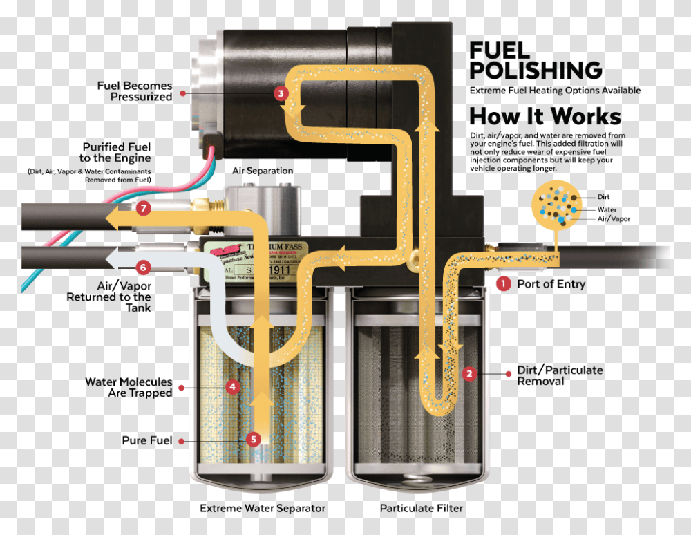 Fass Lift Pump Diagram, Plumbing, Gas Pump, Machine, Building Transparent Png