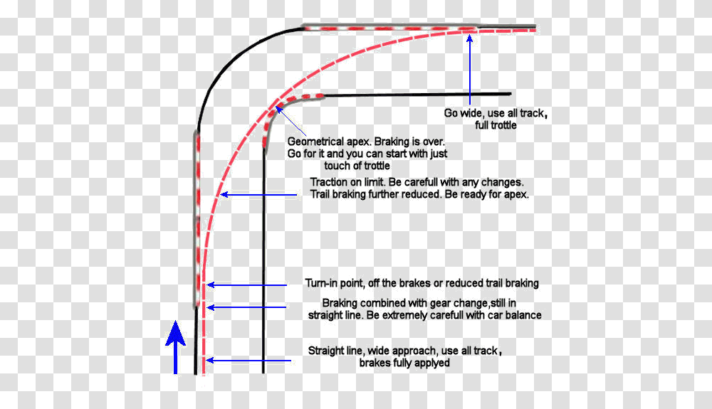 Faster Lap Times In Project Cars Turn Corners In A Car, Bow, Plot, Text, Diagram Transparent Png
