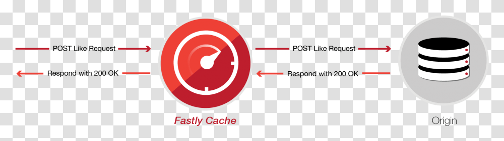 Fastly Cache Circle, Gauge, Tachometer Transparent Png