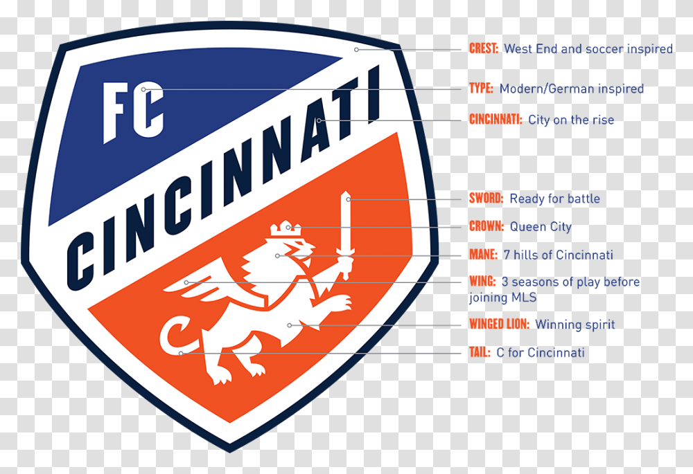Fc Cincinnati Reveal New Mls Crest And Colors For Expansion Season, Label, Logo Transparent Png