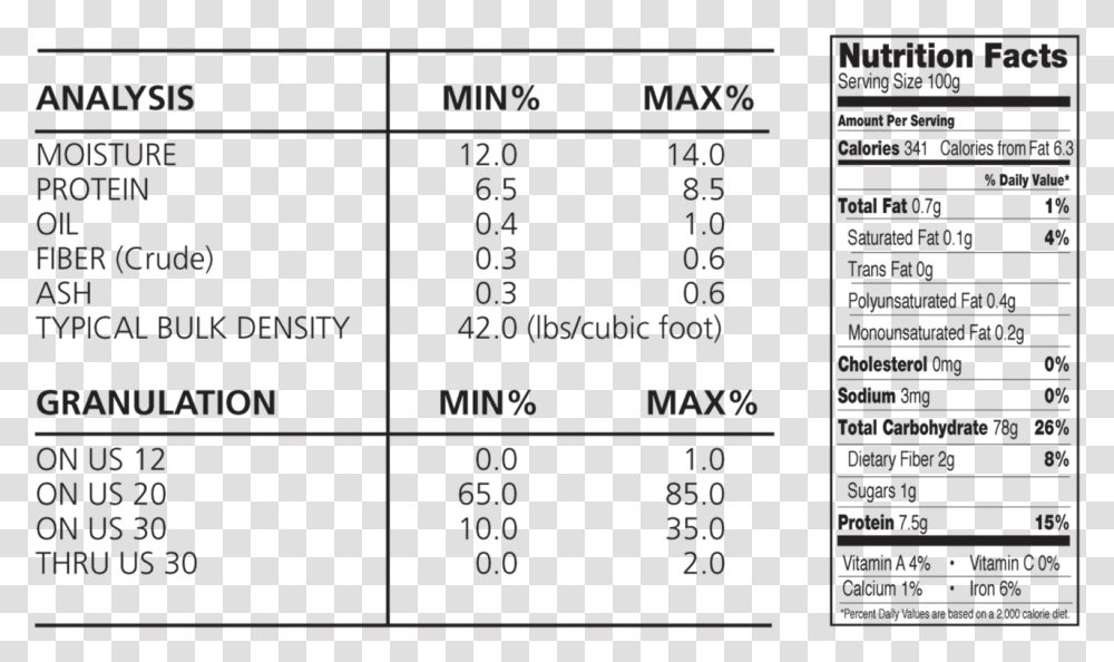 Fcg 165 Yellow Corn Grits Analysis And Nutrition Facts Corn Bran Nutrition Label, Number, Plot Transparent Png