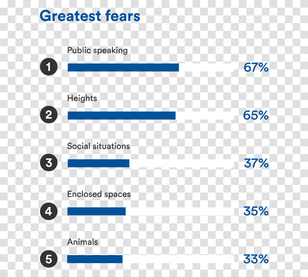 Fears That People Have, Number, Electronics Transparent Png