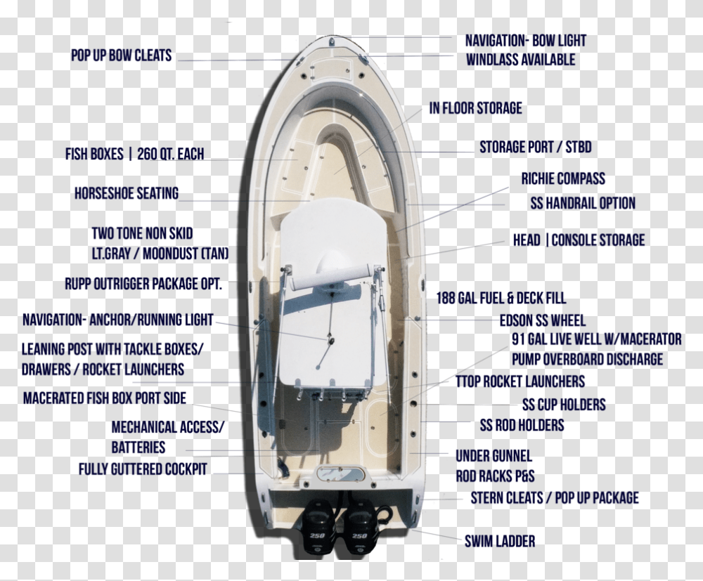 Feature Call Out Template Inflatable Boat, Vehicle, Transportation, Lighting, Yacht Transparent Png