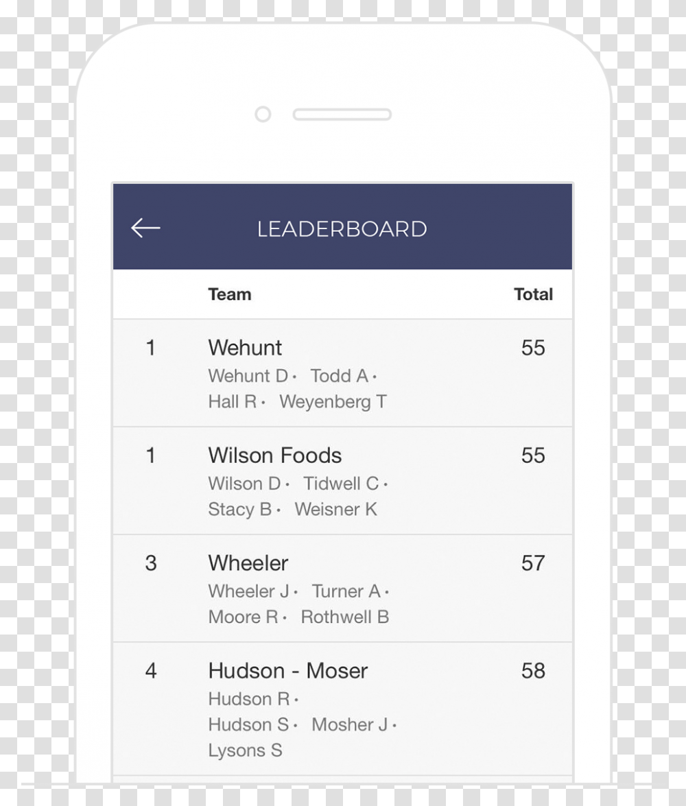 Feature New Leaderboard2 Iphone, Electronics, Mobile Phone, Cell Phone Transparent Png
