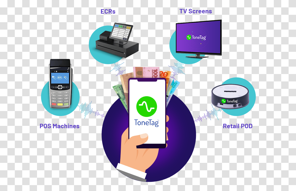 Feature Phone, Mobile Phone, Electronics, Cell Phone, Machine Transparent Png