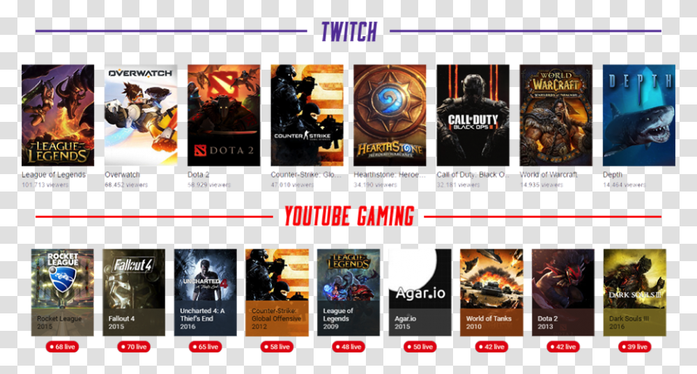 Featured Games On Twitch And Youtube Gaming Twitch Games 2016, Person, Human, Overwatch, Counter Strike Transparent Png