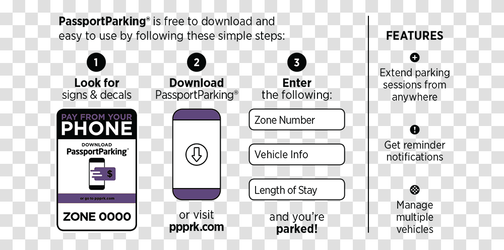Features Of Parking Service, Text Message, Mobile Phone, Electronics Transparent Png