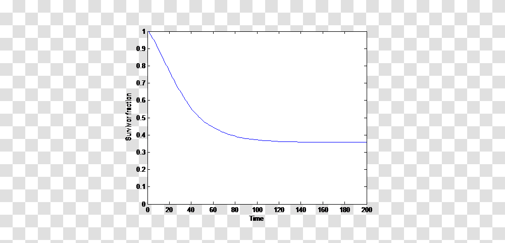 February Andart Ii, Plot, Diagram, Plan Transparent Png