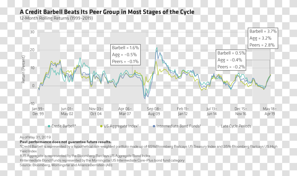 Fed Hiking Cycle Agg, Plot, Electronics, Number Transparent Png