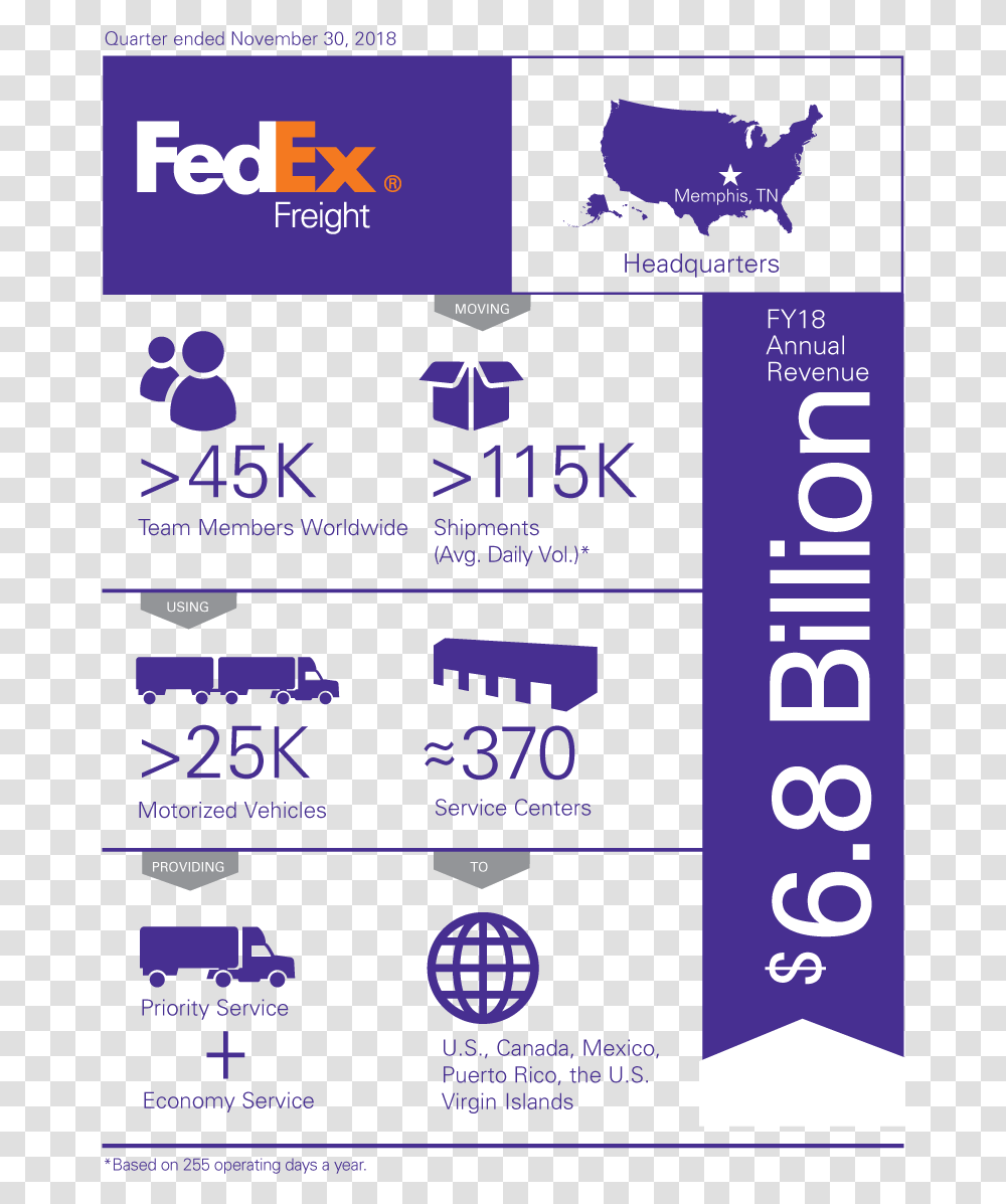 Fedex Freight Infographic Fedex Facts And Figures, Paper, Number Transparent Png