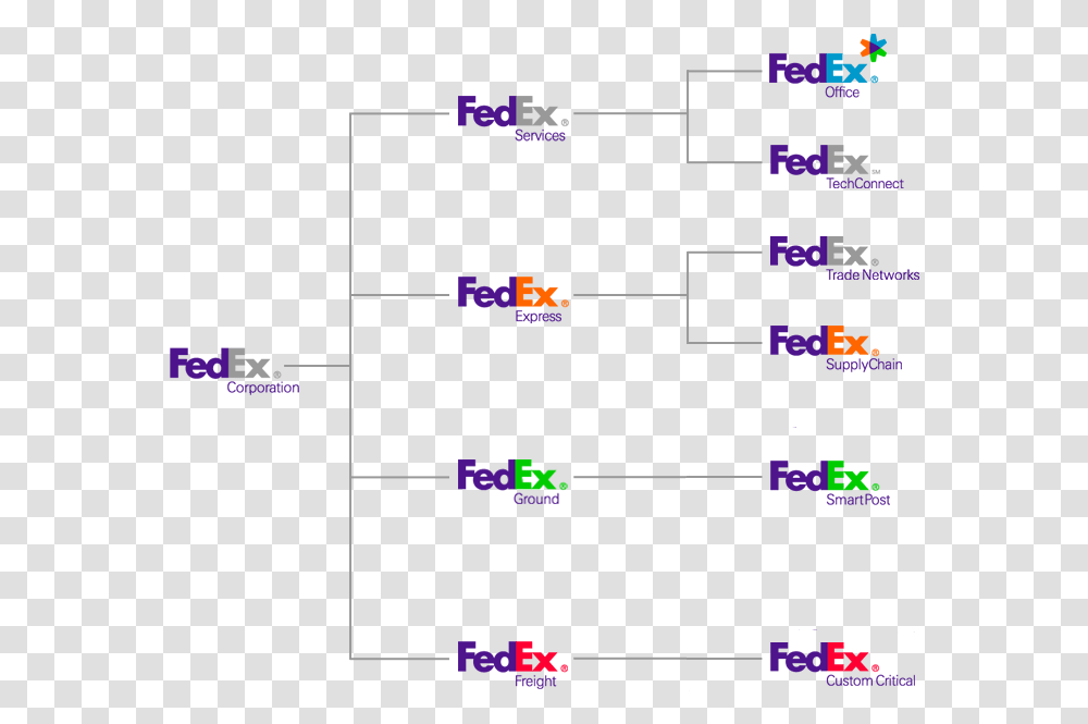 Fedex, Pac Man Transparent Png