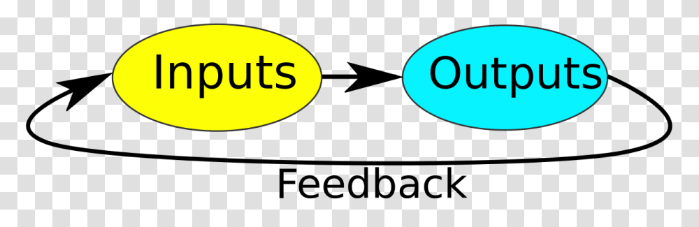 Feedback Loop General, Label, Logo Transparent Png