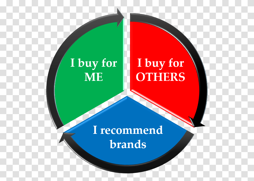 Female Sales Trifecta Close And Your Enemies Closer, Sphere, First Aid, People Transparent Png