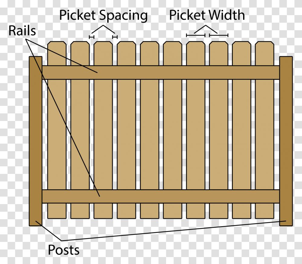 Fence, Gate, Picket, Word Transparent Png