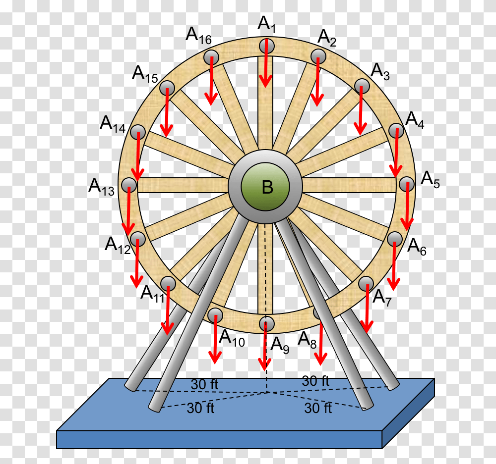 Ferris Wheel, Amusement Park, Machine, Compass Transparent Png
