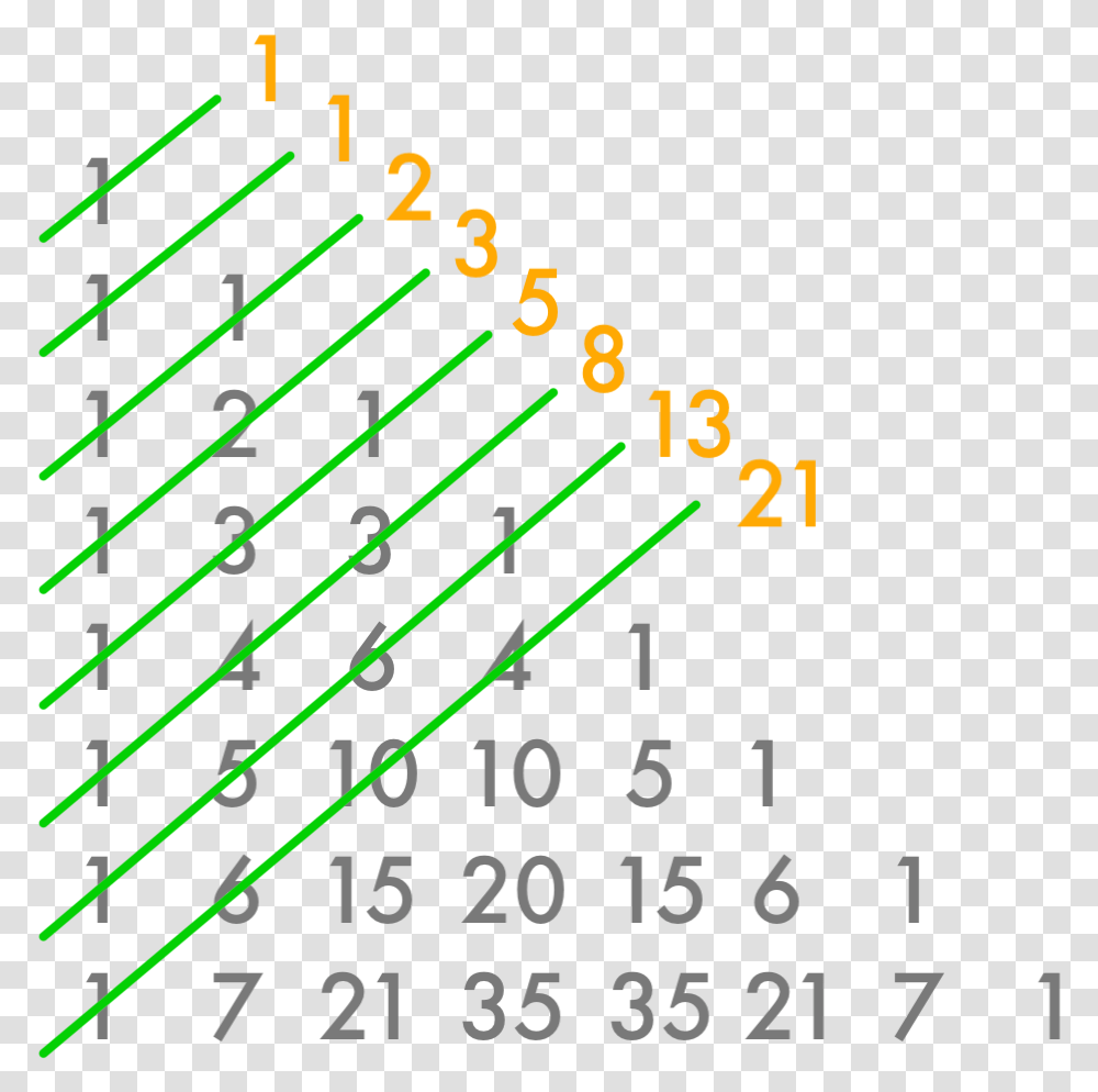 Fibonacci In Pascal Fibonacci In Pascal Triangle, Number, Light Transparent Png