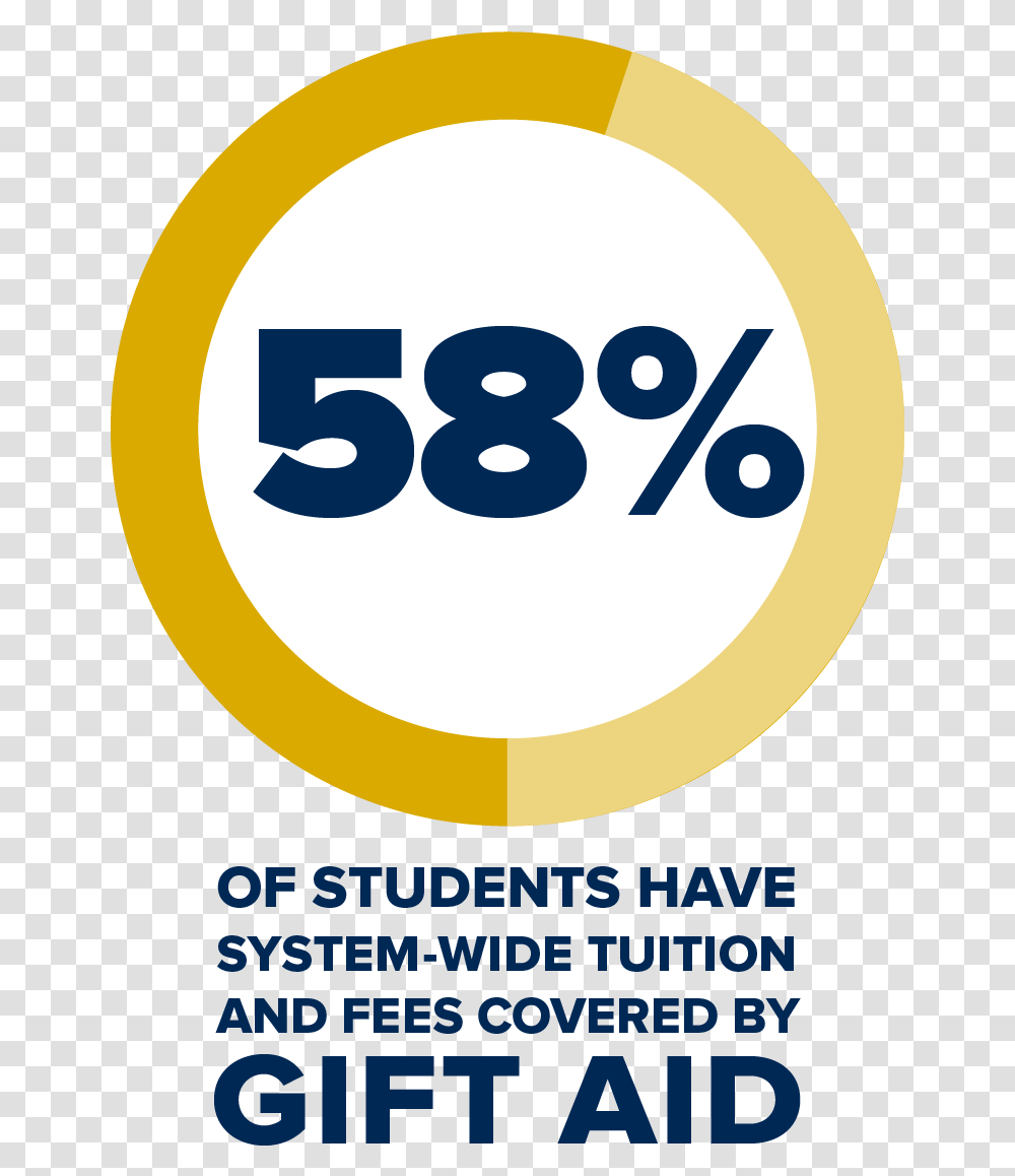 Fifty Six Percent Of Students Have System Wide Tuition Optimal Systems, Logo, Advertisement Transparent Png