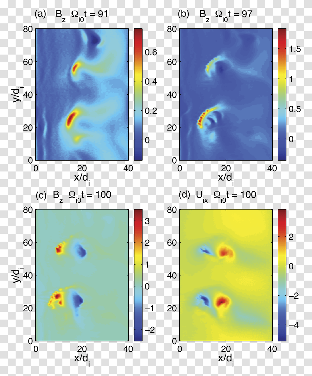 Fig 24 Smoke, Plot, Diagram, Number Transparent Png