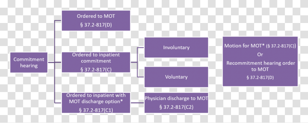 Figure 1 Graphics, Purple, Word, Diagram Transparent Png