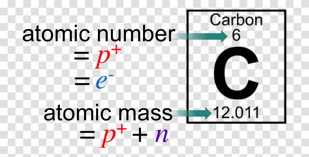 Figure 2 Graphic Design, Number, Alphabet Transparent Png
