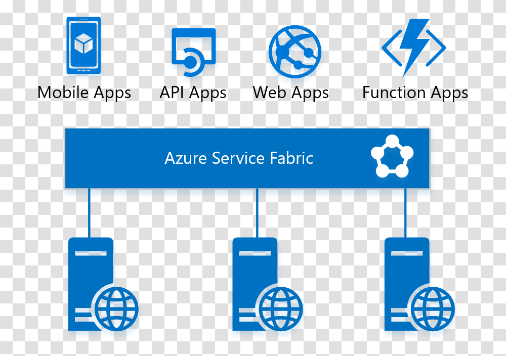 Figure 2 Service Fabric Running App Service Azure App Service Paas, Number, Electronics Transparent Png