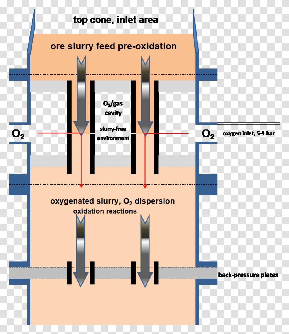 Figure Aachen High Shear Reactors, Plot, Diagram, Plan, Architecture Transparent Png