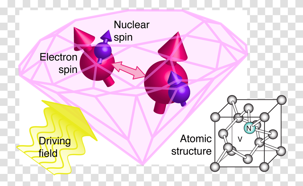 Figure Caption Nv Centers, Network, Diagram, Plot, Purple Transparent Png