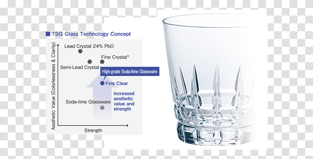 Figure Fine Clear Old Fashioned Glass, Jar, Cup, Beer Glass Transparent Png