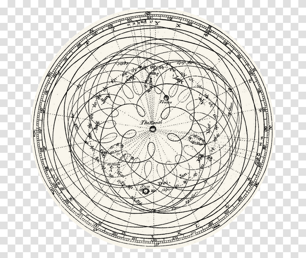 Figure From James Fergusons 1799 Book Astronomy Explained Ptolemy Solar System Model, Doodle, Drawing, Sphere Transparent Png