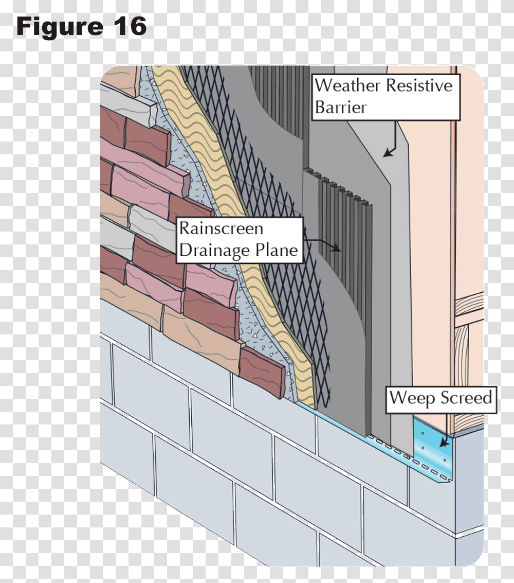 Figure Masonry Weep Screed, Plot, Staircase, Outdoors, Electronics Transparent Png