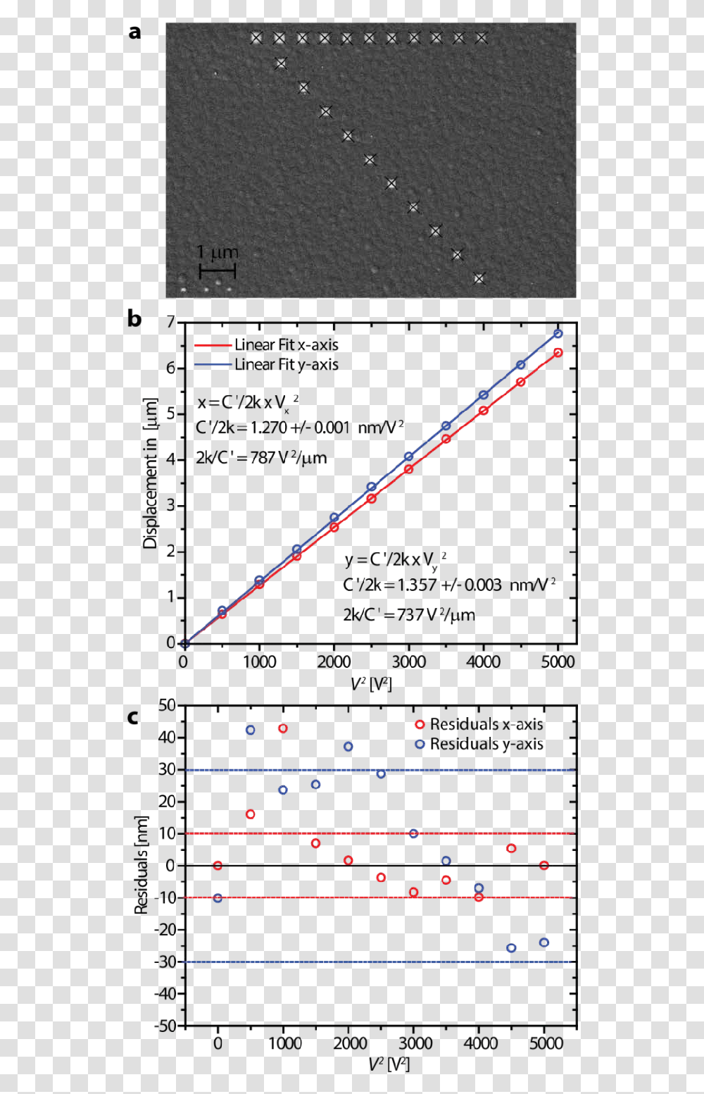 Figure S 4 Displacement Versus V 2 Relation A Sem Image Plot, Text, Diagram, Mobile Phone, Electronics Transparent Png