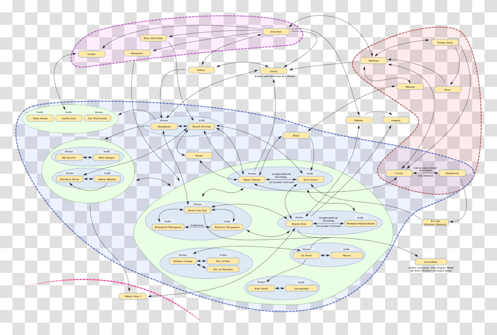 Figurenkonstellation Soul Eater, Diagram, Plot, Outdoors, Plan Transparent Png