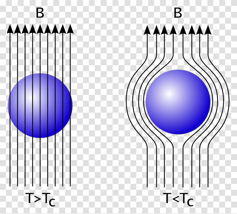 File Expulsion Superconductor Magnetic Field, Sphere, Number Transparent Png