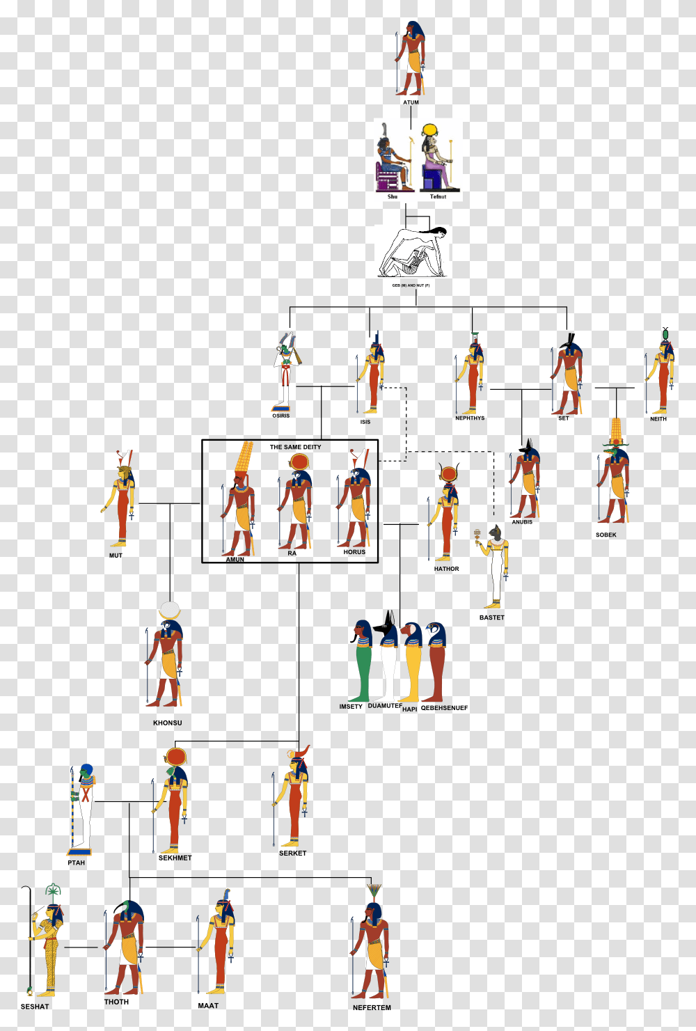 File Family Simple Egyptian God Family Tree, Person, Plot, Diagram Transparent Png