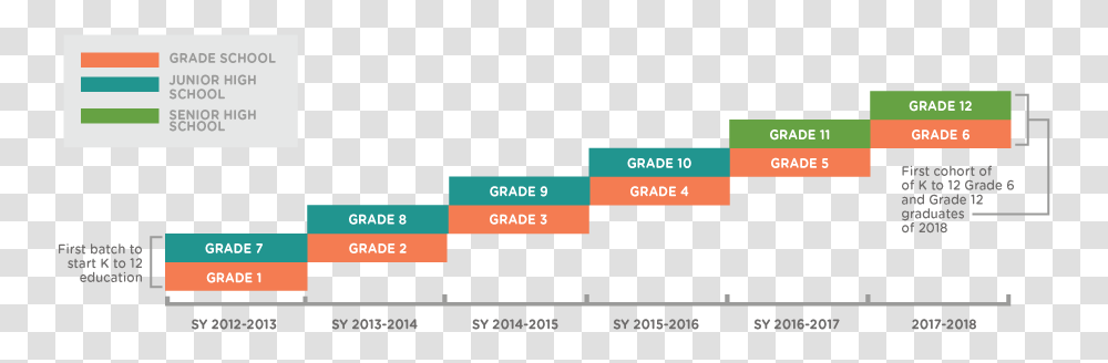 File Implementation, Number, Label Transparent Png