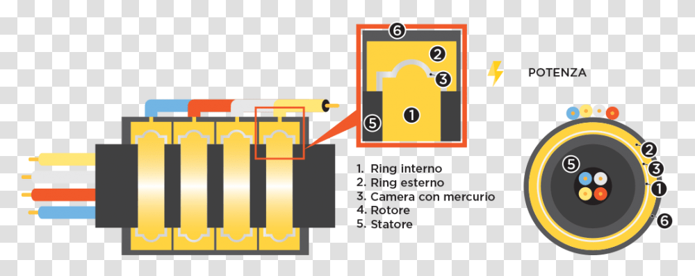 File Metal Liqu Mercury Slip Ring, Weapon, Bomb, Alphabet Transparent Png